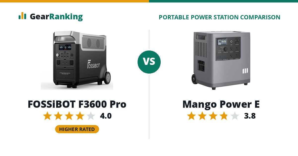 FOSSiBOT F3600 Pro vs Mango Power E