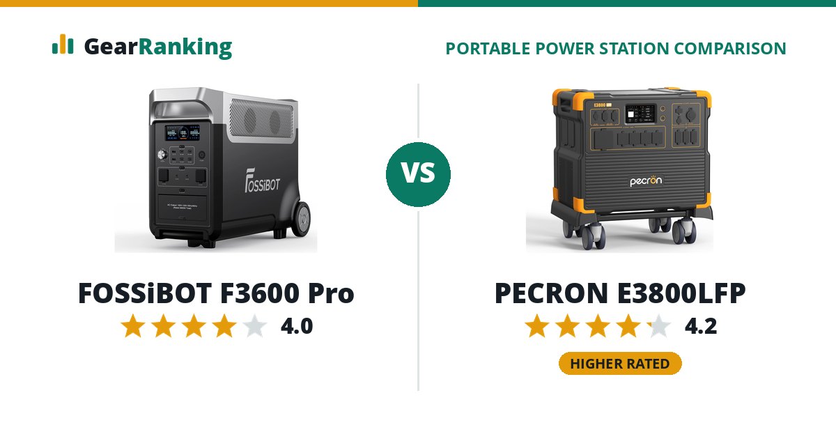 FOSSiBOT F3600 Pro vs PECRON E3800LFP