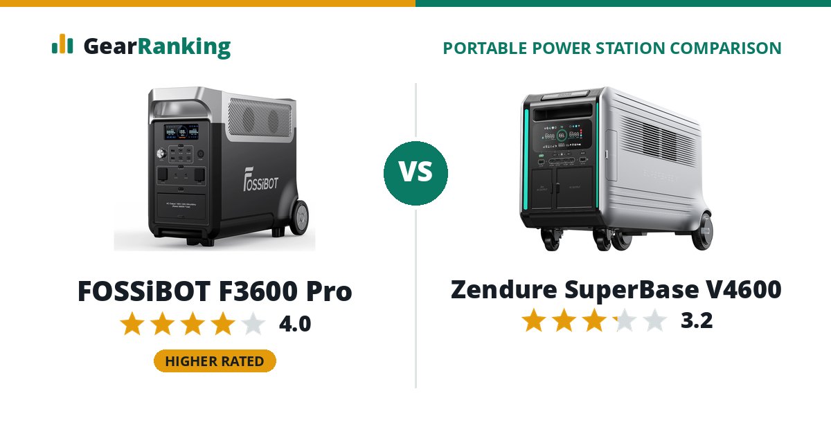 FOSSiBOT F3600 Pro vs Zendure SuperBase V4600