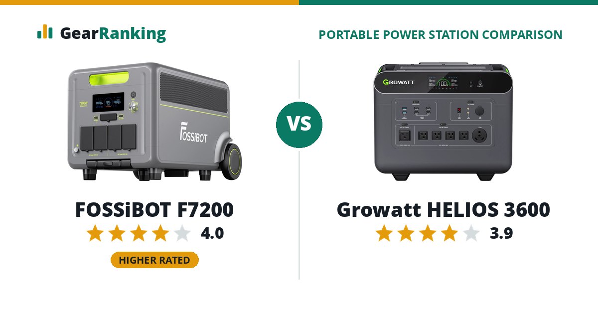 FOSSiBOT F7200 vs Growatt HELIOS 3600
