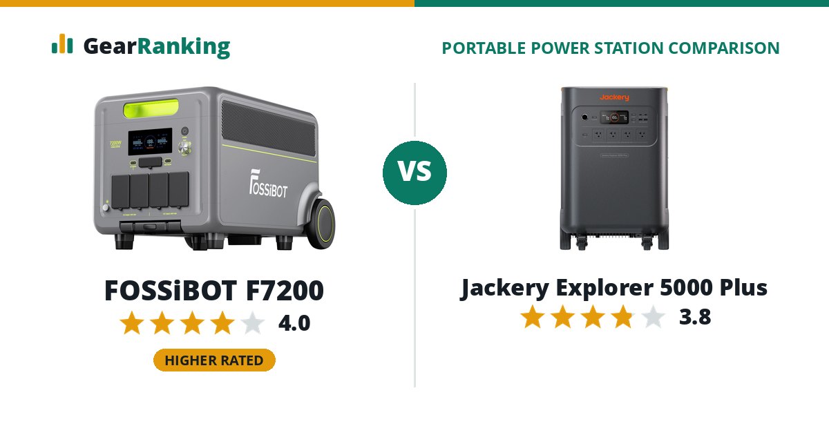 FOSSiBOT F7200 vs Jackery Explorer 5000 Plus