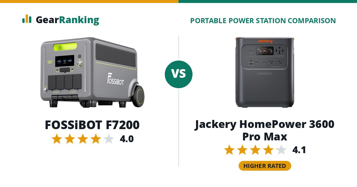 FOSSiBOT F7200 vs Jackery HomePower 3600 Pro Max