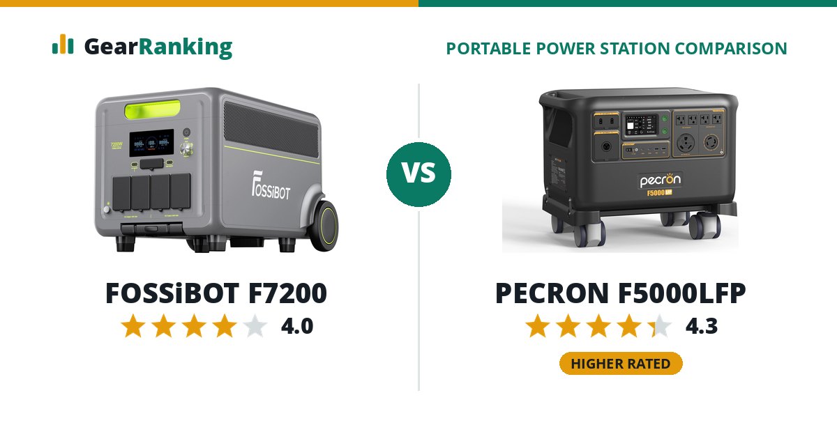 FOSSiBOT F7200 vs PECRON F5000LFP