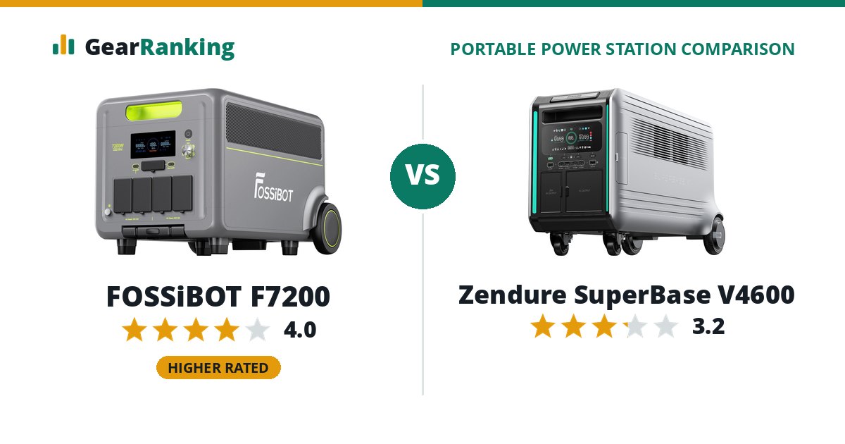 FOSSiBOT F7200 vs Zendure SuperBase V4600