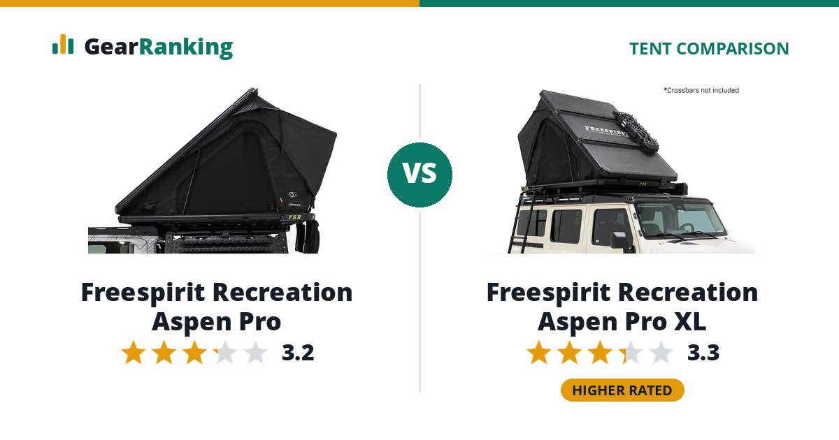 Freespirit Recreation Aspen Pro vs Freespirit Recreation Aspen Pro XL