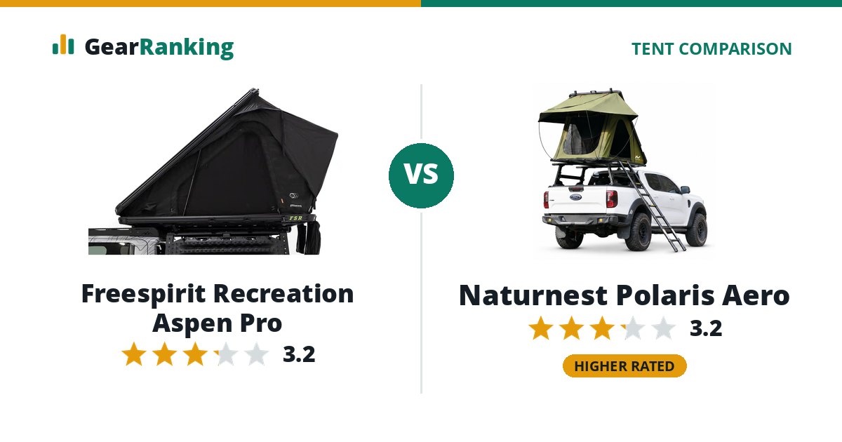 Freespirit Recreation Aspen Pro vs Naturnest Polaris Aero