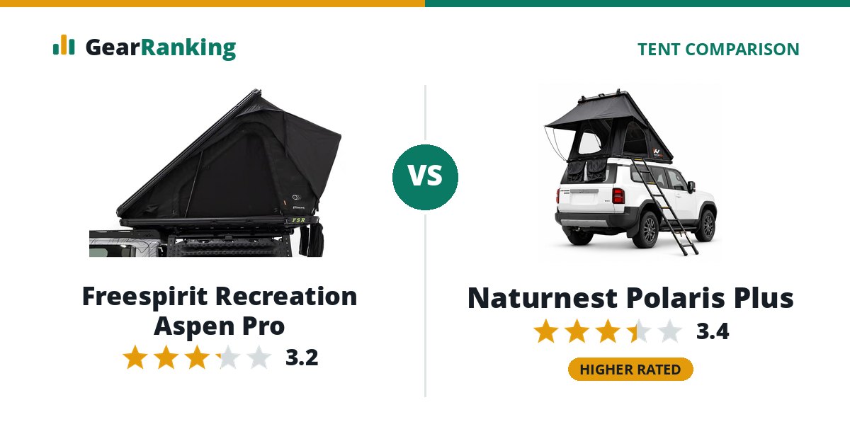 Freespirit Recreation Aspen Pro vs Naturnest Polaris Plus