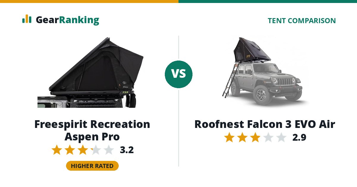 Freespirit Recreation Aspen Pro vs Roofnest Falcon 3 EVO Air