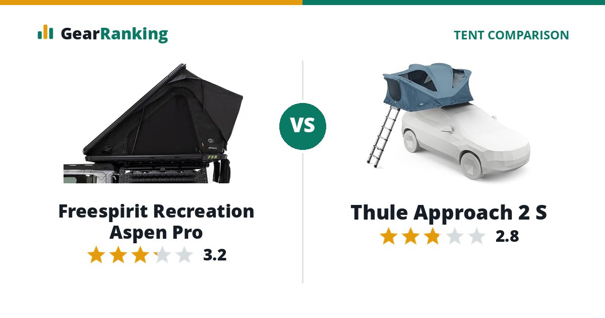 Freespirit Recreation Aspen Pro vs Thule Approach 2 S