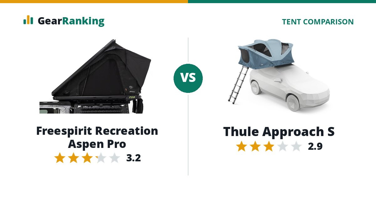 Freespirit Recreation Aspen Pro vs Thule Approach S
