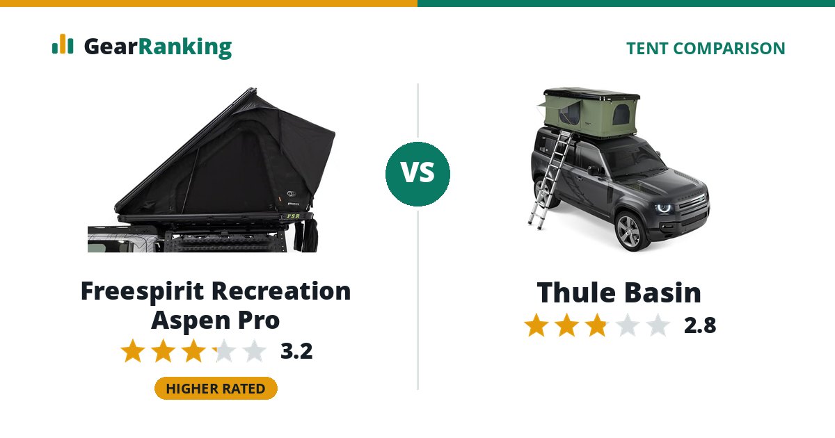 Freespirit Recreation Aspen Pro vs Thule Basin
