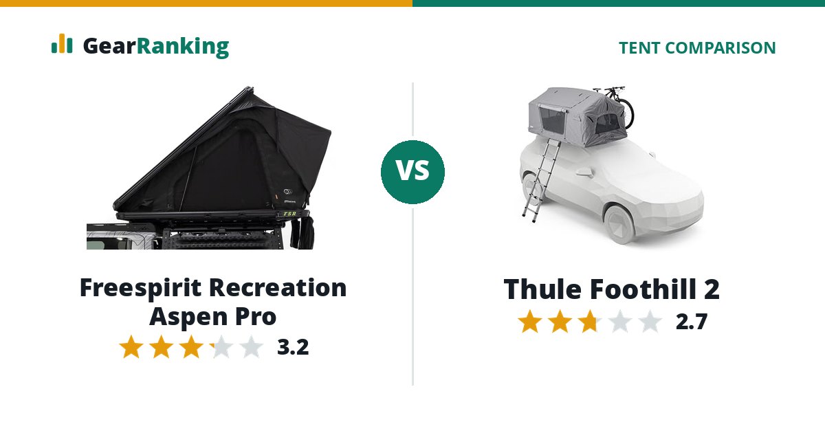 Freespirit Recreation Aspen Pro vs Thule Foothill 2