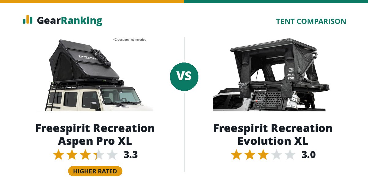 Freespirit Recreation Aspen Pro XL vs Freespirit Recreation Evolution XL