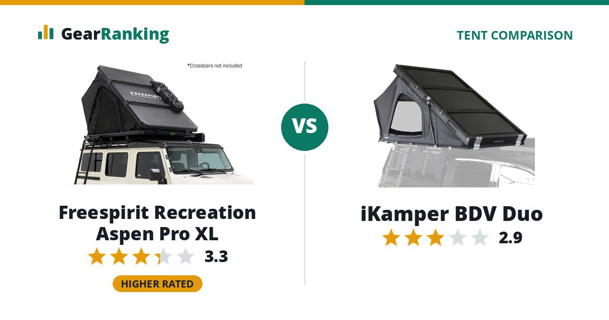 Freespirit Recreation Aspen Pro XL vs iKamper BDV Duo