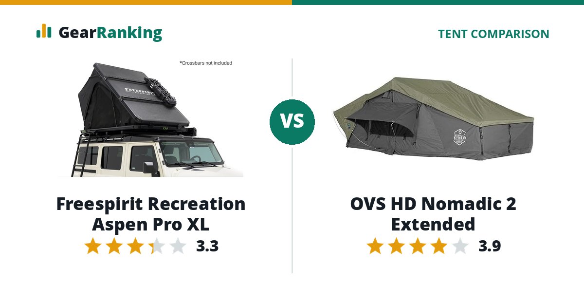 Freespirit Recreation Aspen Pro XL vs OVS HD Nomadic 2 Extended