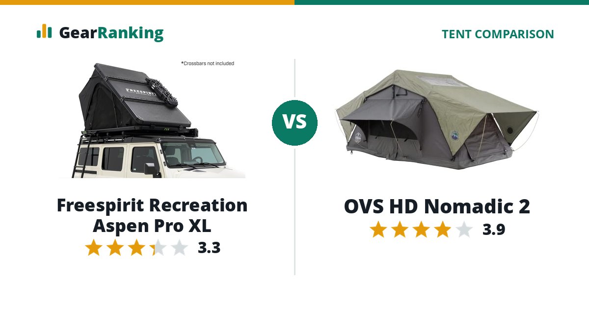 Freespirit Recreation Aspen Pro XL vs OVS HD Nomadic 2
