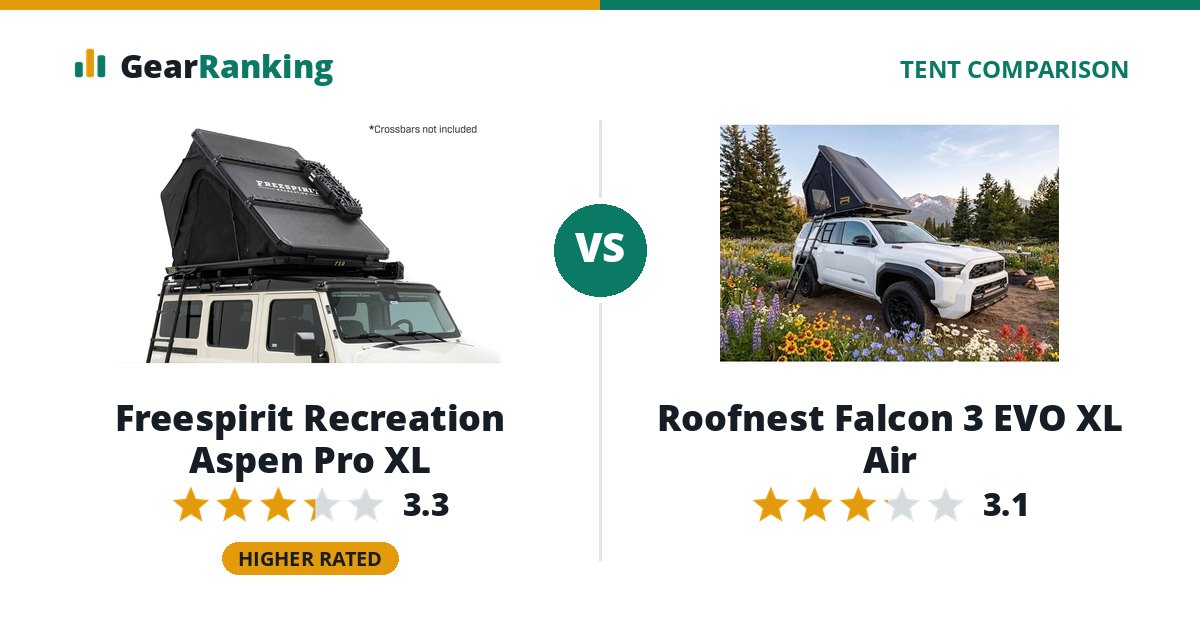 Freespirit Recreation Aspen Pro XL vs Roofnest Falcon 3 EVO XL Air