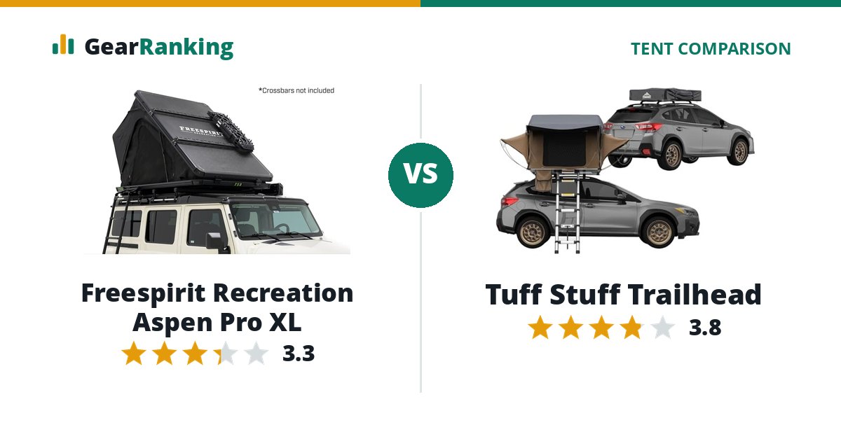 Freespirit Recreation Aspen Pro XL vs Tuff Stuff Trailhead