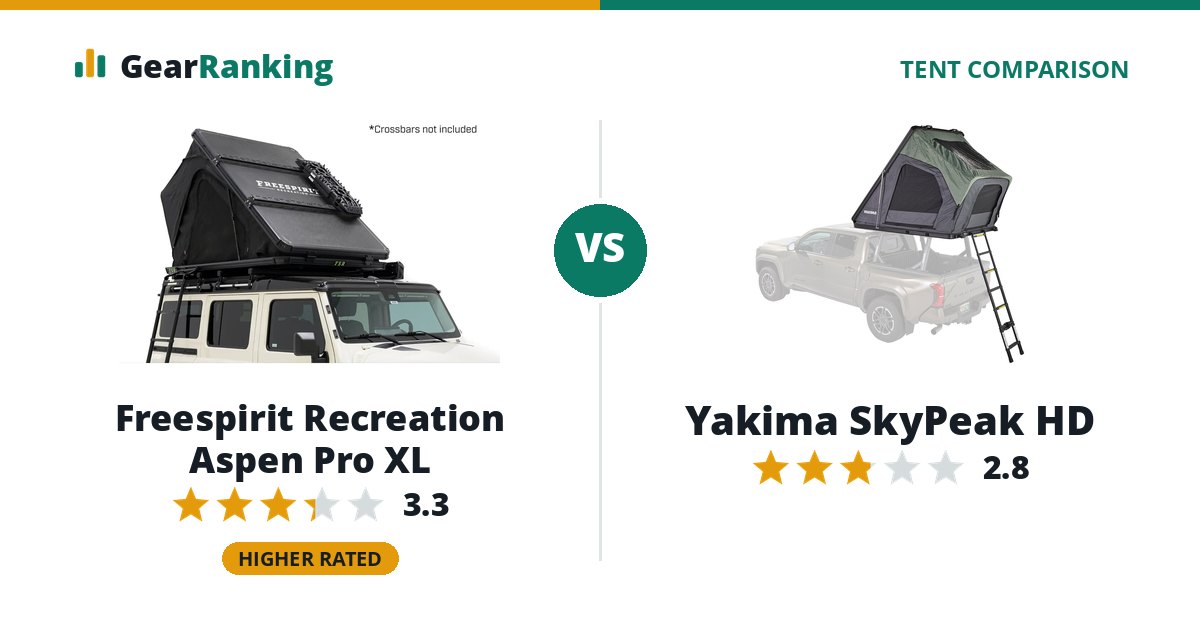 Freespirit Recreation Aspen Pro XL vs Yakima SkyPeak HD