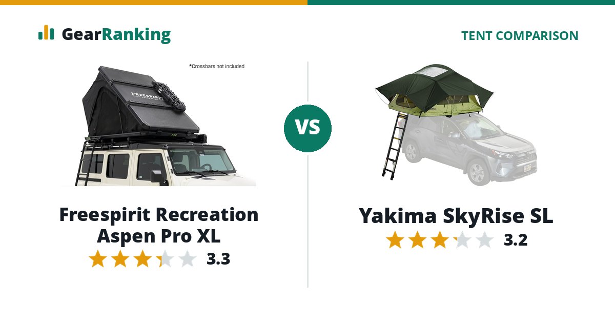 Freespirit Recreation Aspen Pro XL vs Yakima SkyRise SL