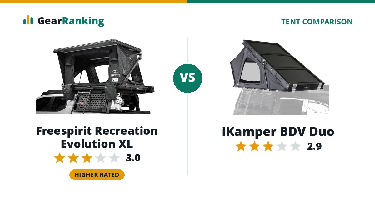 Freespirit Recreation Evolution XL vs iKamper BDV Duo
