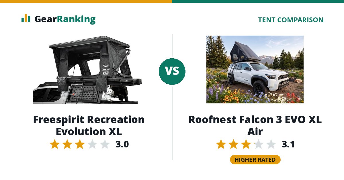 Freespirit Recreation Evolution XL vs Roofnest Falcon 3 EVO XL Air