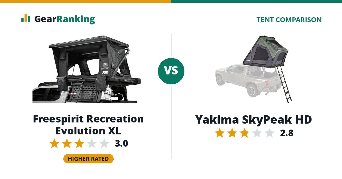 Freespirit Recreation Evolution XL vs Yakima SkyPeak HD