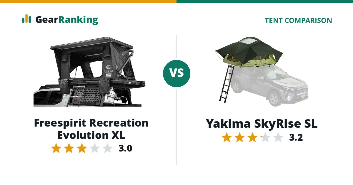 Freespirit Recreation Evolution XL vs Yakima SkyRise SL