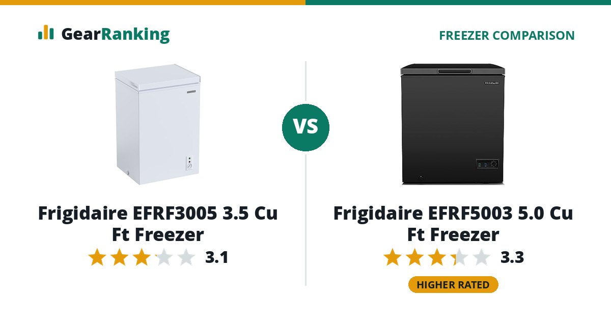 Frigidaire EFRF3005 3.5 Cu Ft Freezer vs Frigidaire EFRF5003 5.0 Cu Ft Freezer