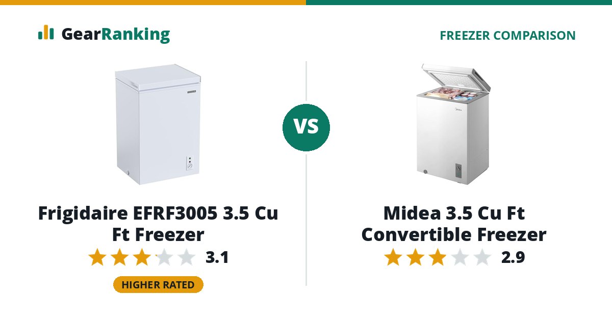 Frigidaire EFRF3005 3.5 Cu Ft Freezer vs Midea 3.5 Cu Ft Convertible Freezer