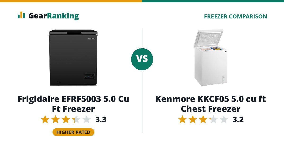 Frigidaire EFRF5003 5.0 Cu Ft Freezer vs Kenmore KKCF05 5.0 cu ft Chest Freezer