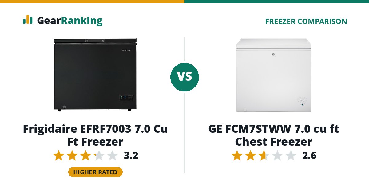 Frigidaire EFRF7003 7.0 Cu Ft Freezer vs GE FCM7STWW 7.0 cu ft Chest Freezer