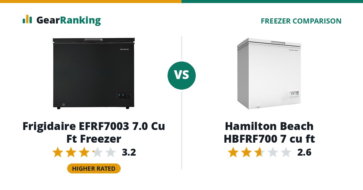 Frigidaire EFRF7003 7.0 Cu Ft Freezer vs Hamilton Beach HBFRF700 7 cu ft