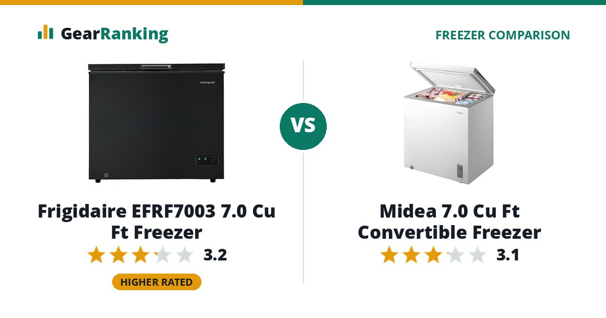 Frigidaire EFRF7003 7.0 Cu Ft Freezer vs Midea 7.0 Cu Ft Convertible Freezer