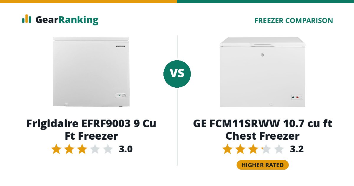 Frigidaire EFRF9003 9 Cu Ft Freezer vs GE FCM11SRWW 10.7 cu ft Chest Freezer
