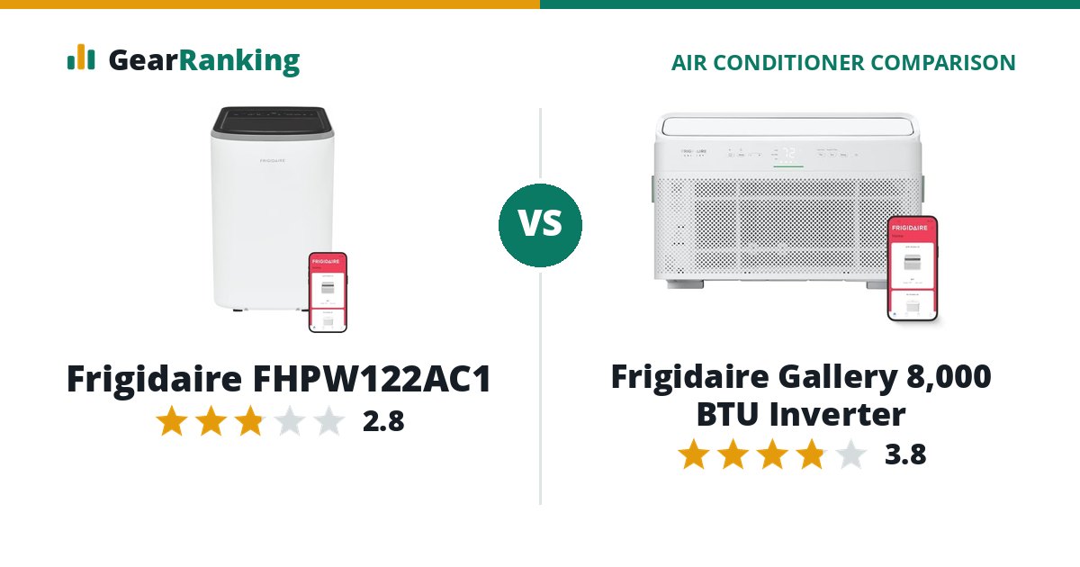 Frigidaire FHPW122AC1 vs Frigidaire Gallery 8,000 BTU Inverter