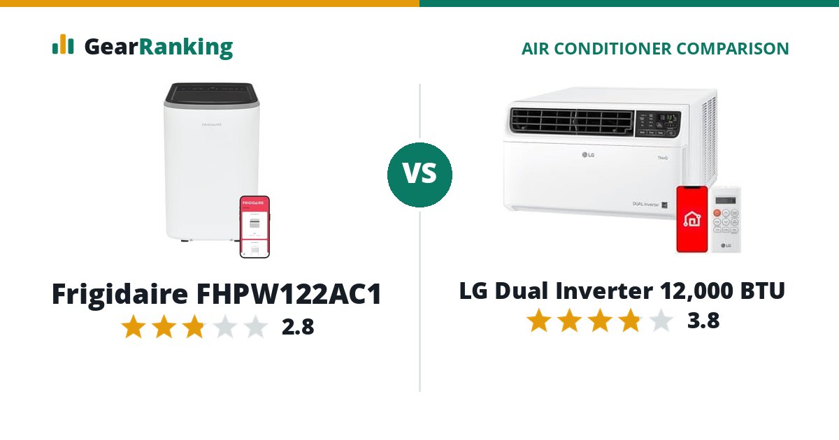 Frigidaire FHPW122AC1 vs LG Dual Inverter 12,000 BTU