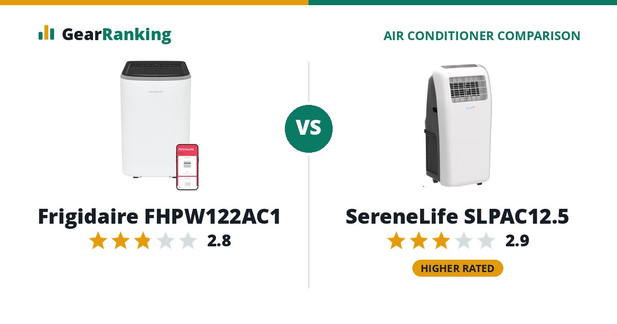 Frigidaire FHPW122AC1 vs SereneLife SLPAC12.5