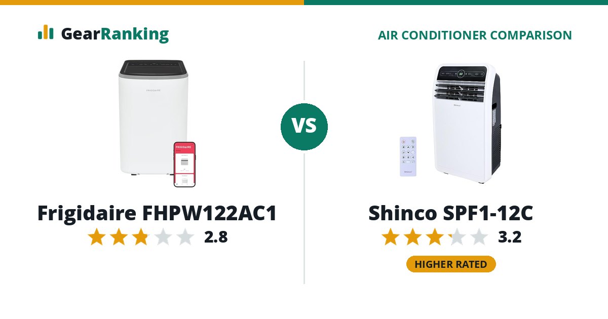 Frigidaire FHPW122AC1 vs Shinco SPF1-12C