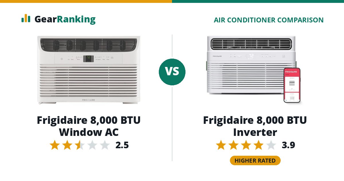 Frigidaire 8,000 BTU Window AC vs Frigidaire 8,000 BTU Inverter