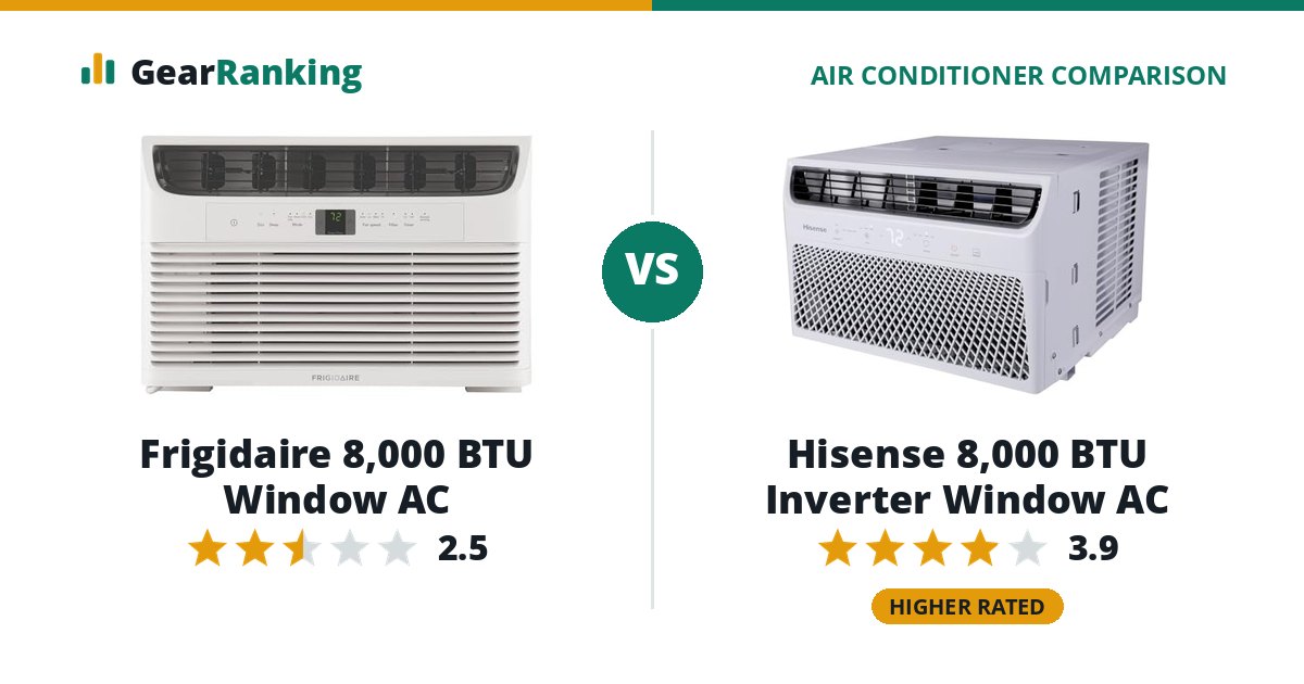 Frigidaire 8,000 BTU Window AC vs Hisense 8,000 BTU Inverter Window AC