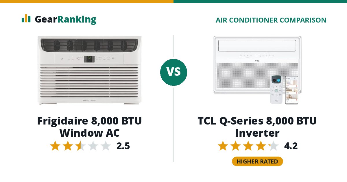 Frigidaire 8,000 BTU Window AC vs TCL Q-Series 8,000 BTU Inverter
