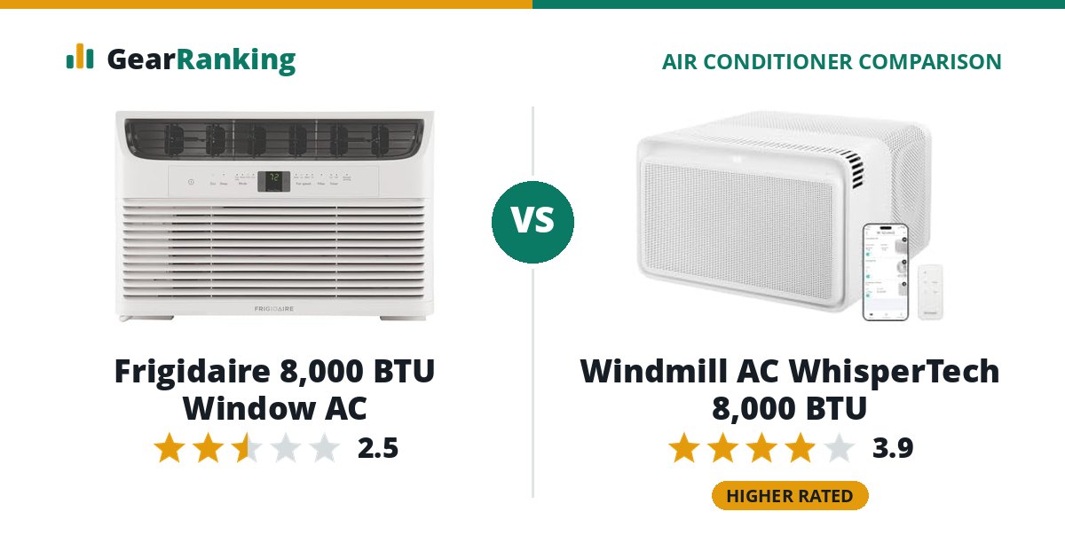 Frigidaire 8,000 BTU Window AC vs Windmill AC WhisperTech 8,000 BTU