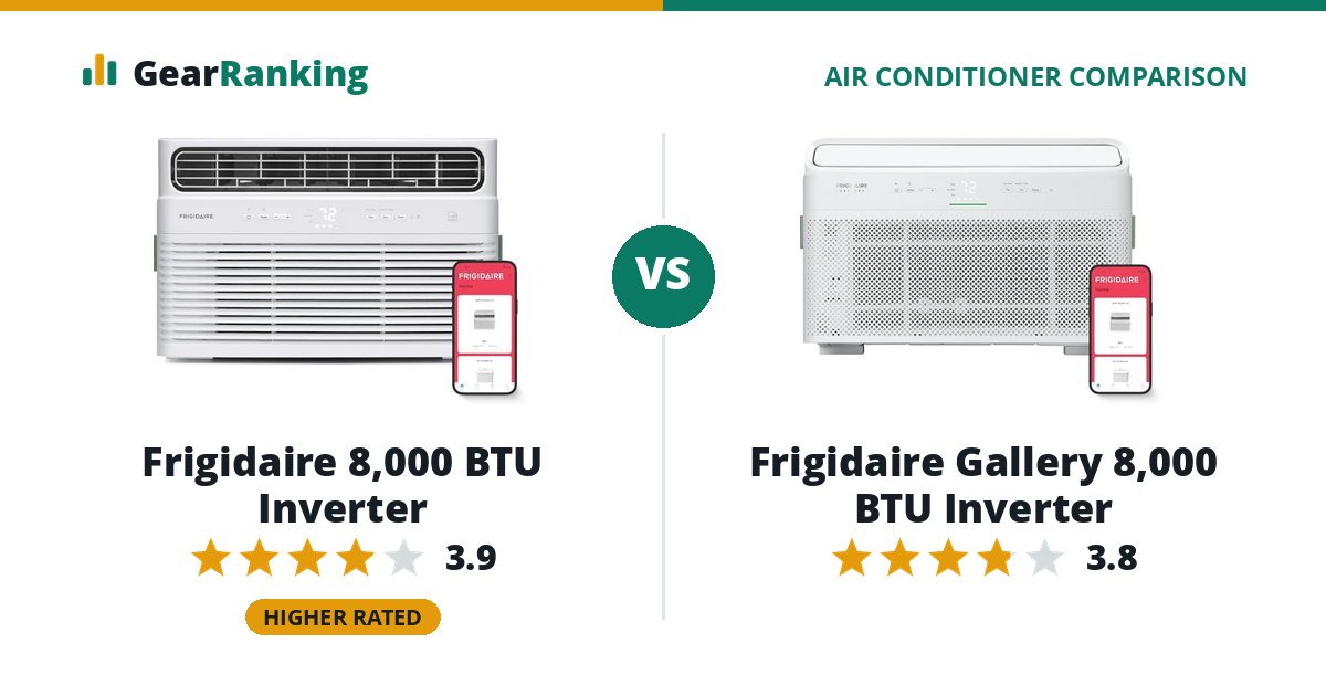 Frigidaire 8,000 BTU Inverter vs Frigidaire Gallery 8,000 BTU Inverter