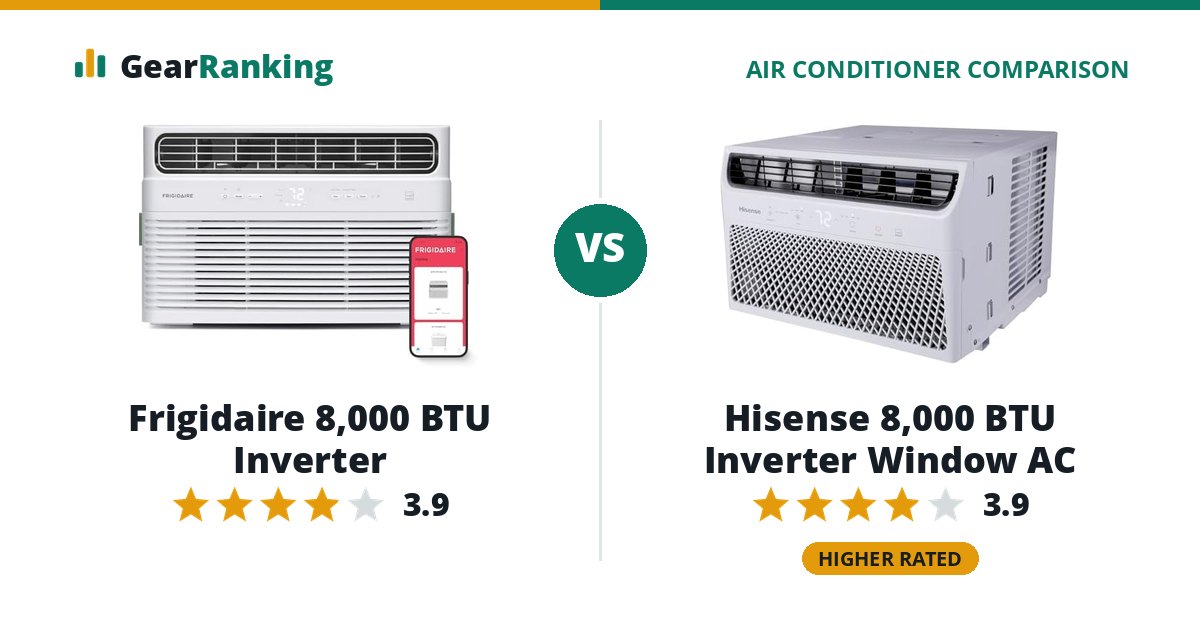 Frigidaire 8,000 BTU Inverter vs Hisense 8,000 BTU Inverter Window AC