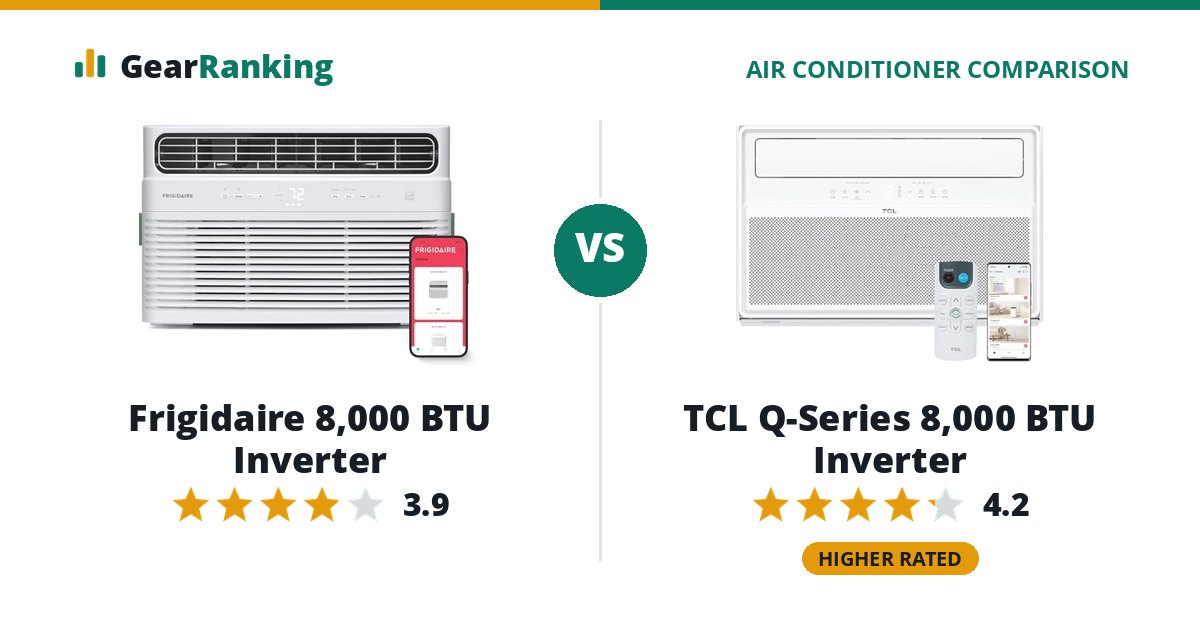 Frigidaire 8,000 BTU Inverter vs TCL Q-Series 8,000 BTU Inverter