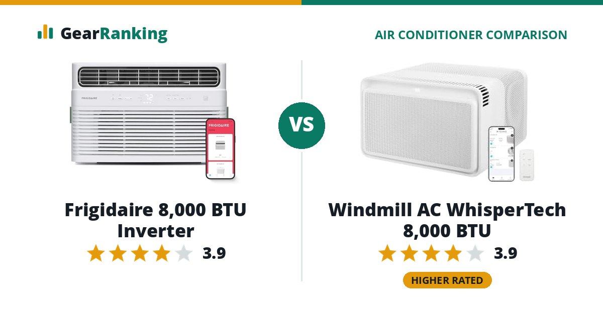 Frigidaire 8,000 BTU Inverter vs Windmill AC WhisperTech 8,000 BTU