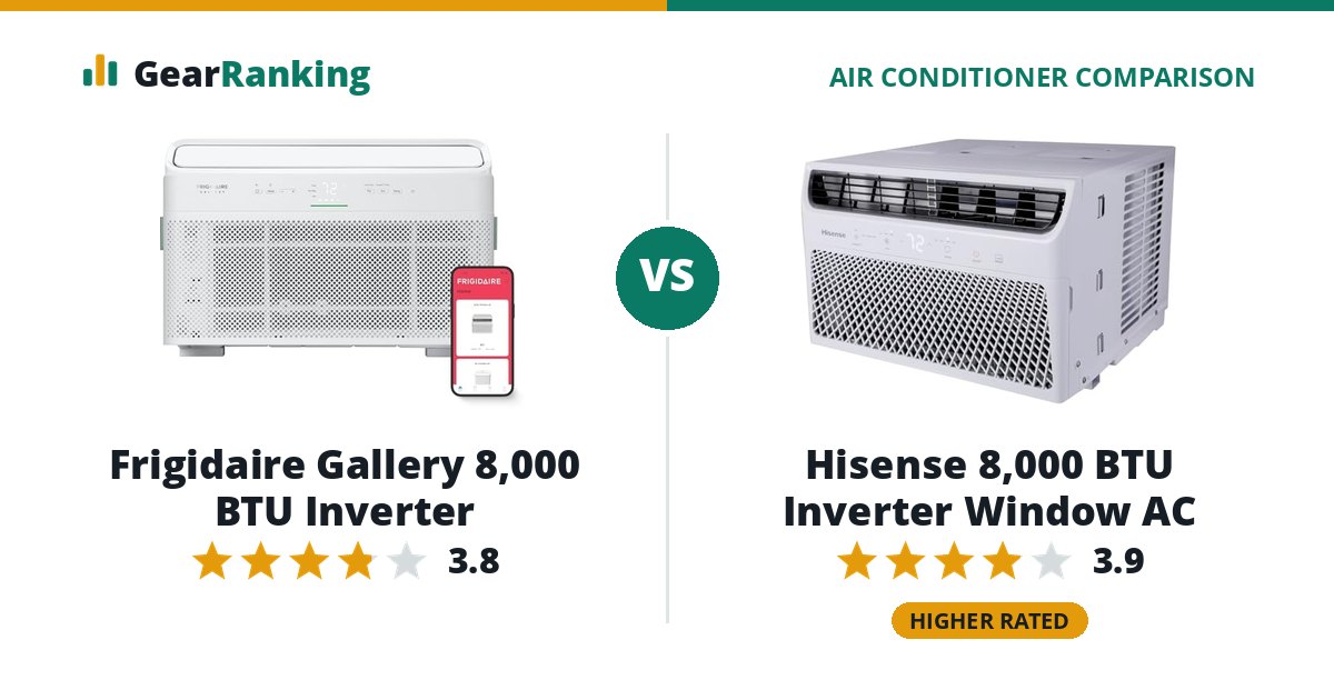 Frigidaire Gallery 8,000 BTU Inverter vs Hisense 8,000 BTU Inverter Window AC