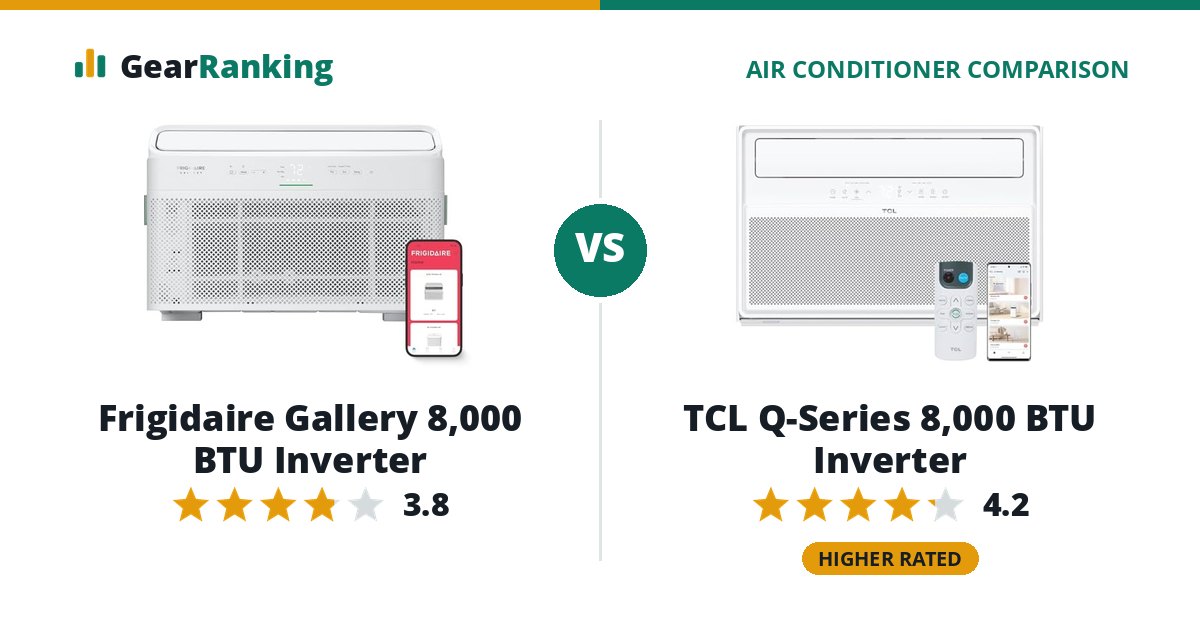Frigidaire Gallery 8,000 BTU Inverter vs TCL Q-Series 8,000 BTU Inverter