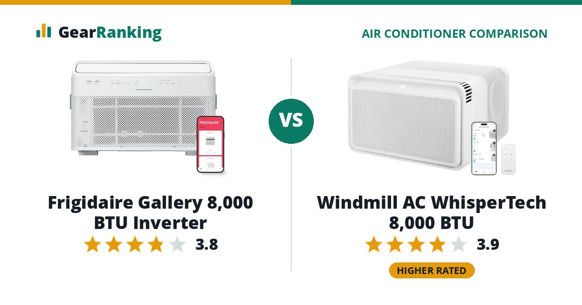 Frigidaire Gallery 8,000 BTU Inverter vs Windmill AC WhisperTech 8,000 BTU